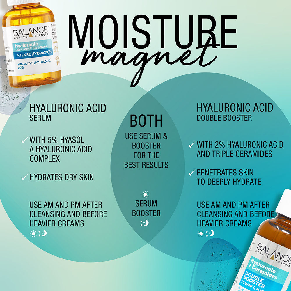 Balance 2% Hyaluronic Acid + 3% Ceramide Complex Double Booster Serum 30ml